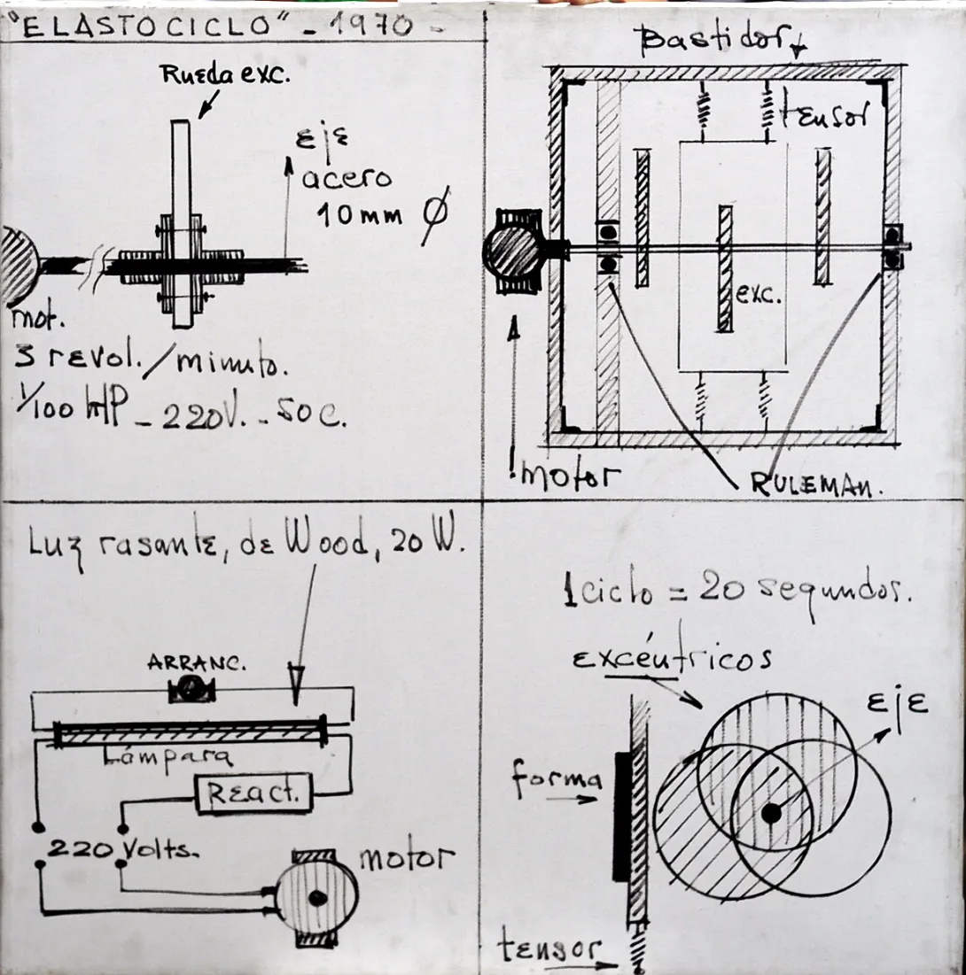 Inv. 2162 / Víctor Grippo / Elastociclo / MPBA